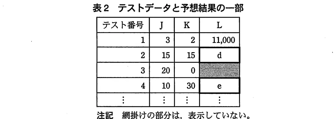 平成23年度特別 問95 図1