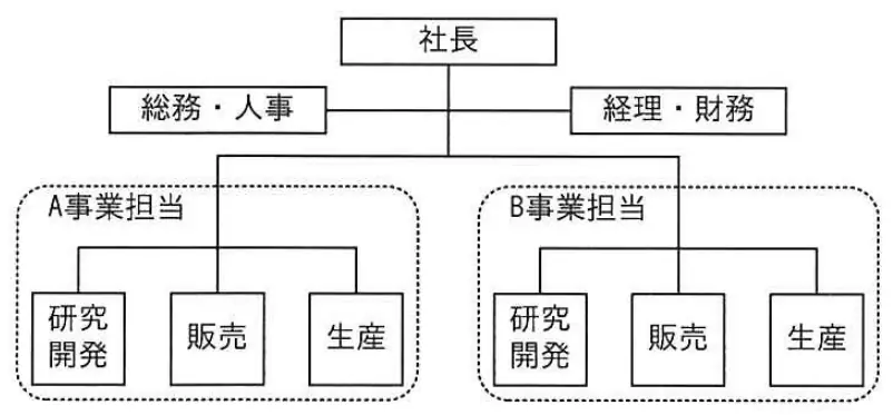 平成24年度秋期 問21 図1