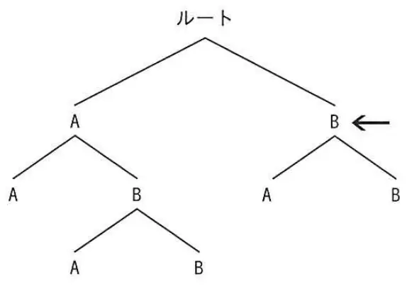 平成24年度秋期 問63 図1