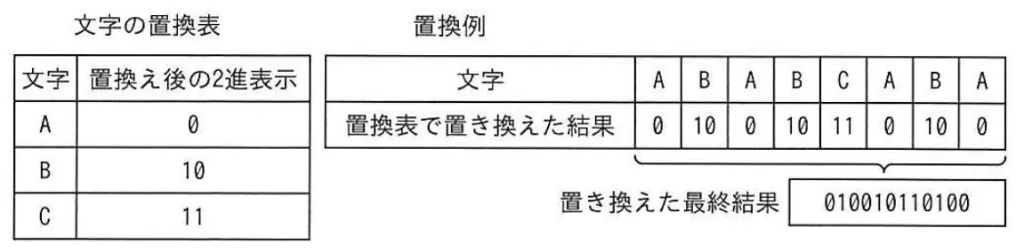 平成24年度秋期 問72 図1