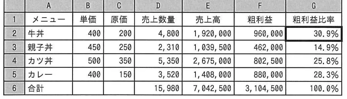 平成24年度秋期 問86 図1