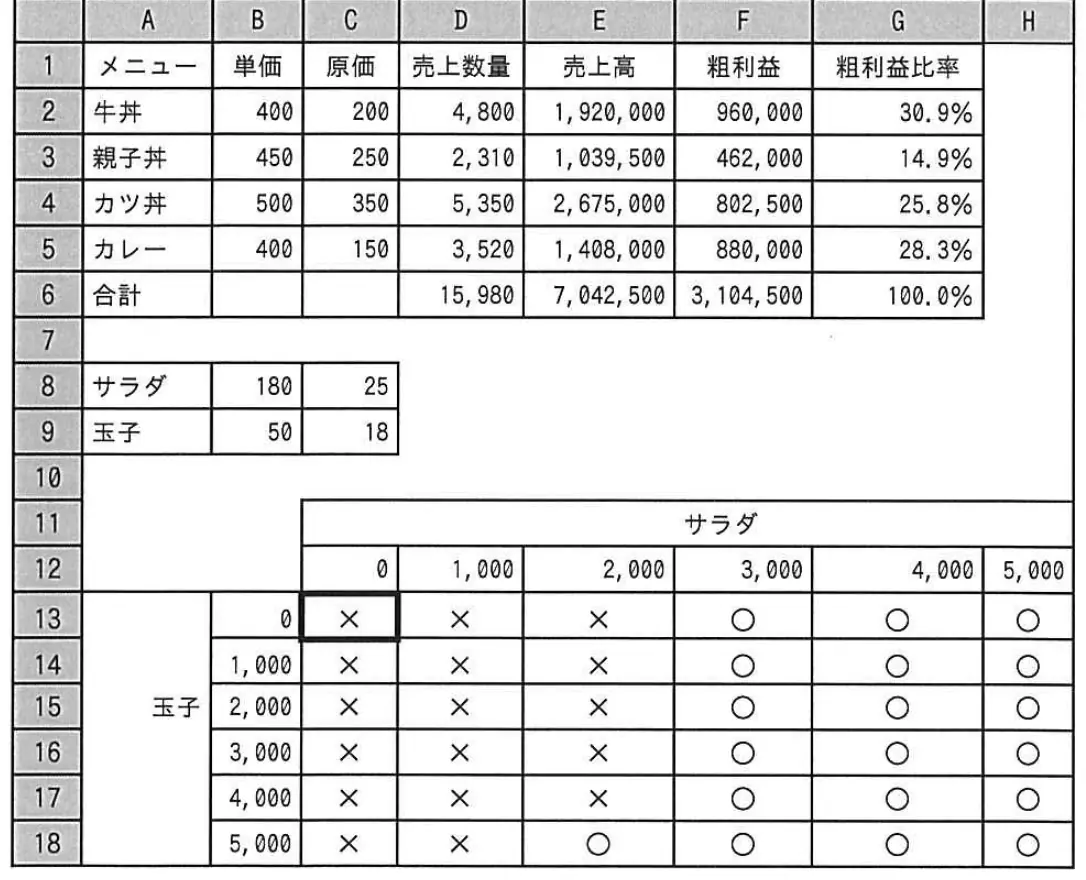 平成24年度秋期 問88 図1