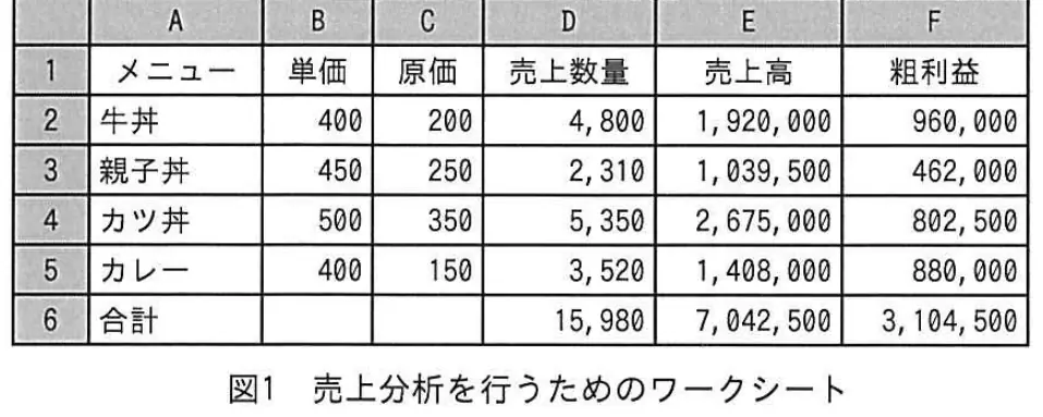 平成24年度秋期 中問A（問85〜88） 図1