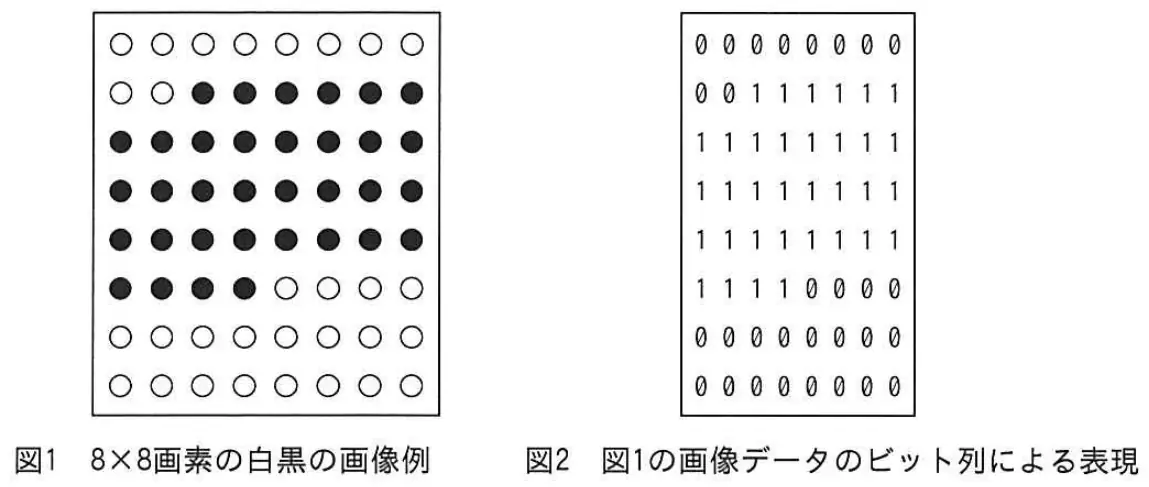 平成24年度秋期 中問C（問93〜96） 図1