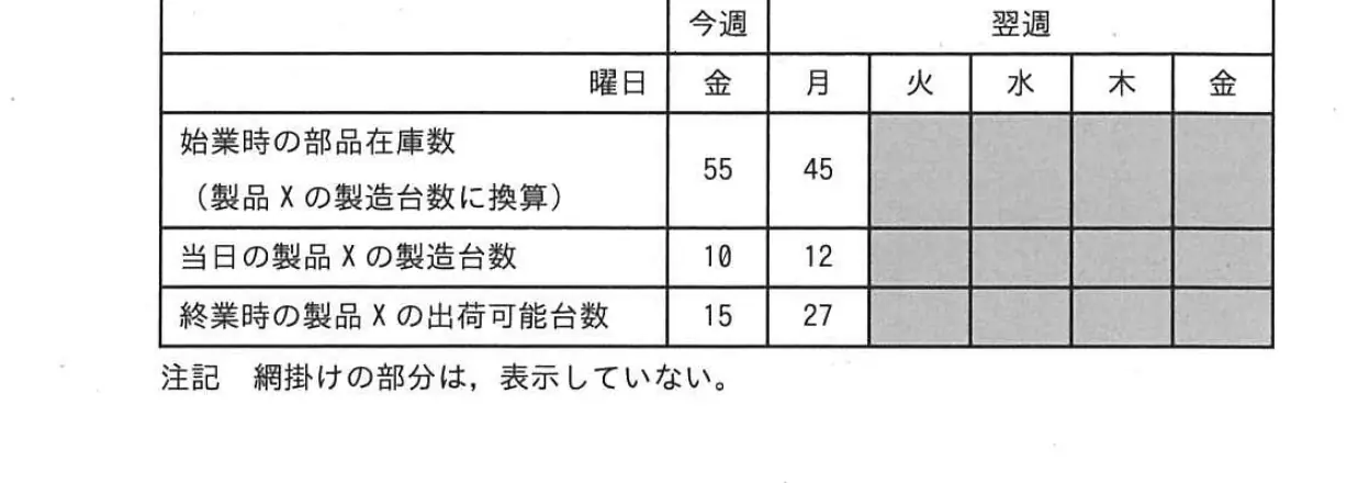 平成24年度春期 問15 図1
