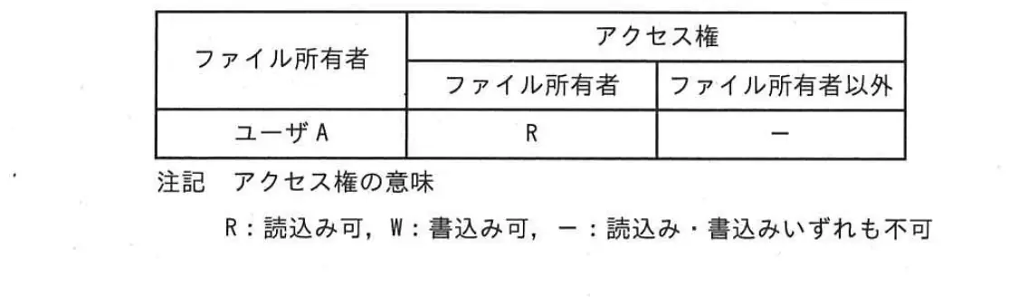 平成24年度春期 問83 図1