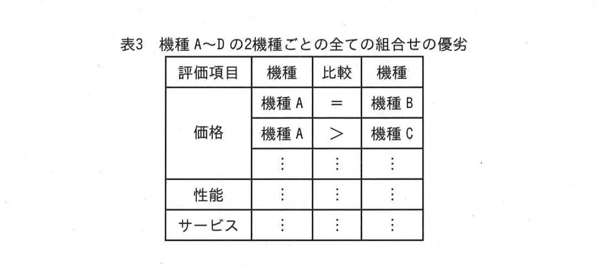 平成24年度春期 問86 図1