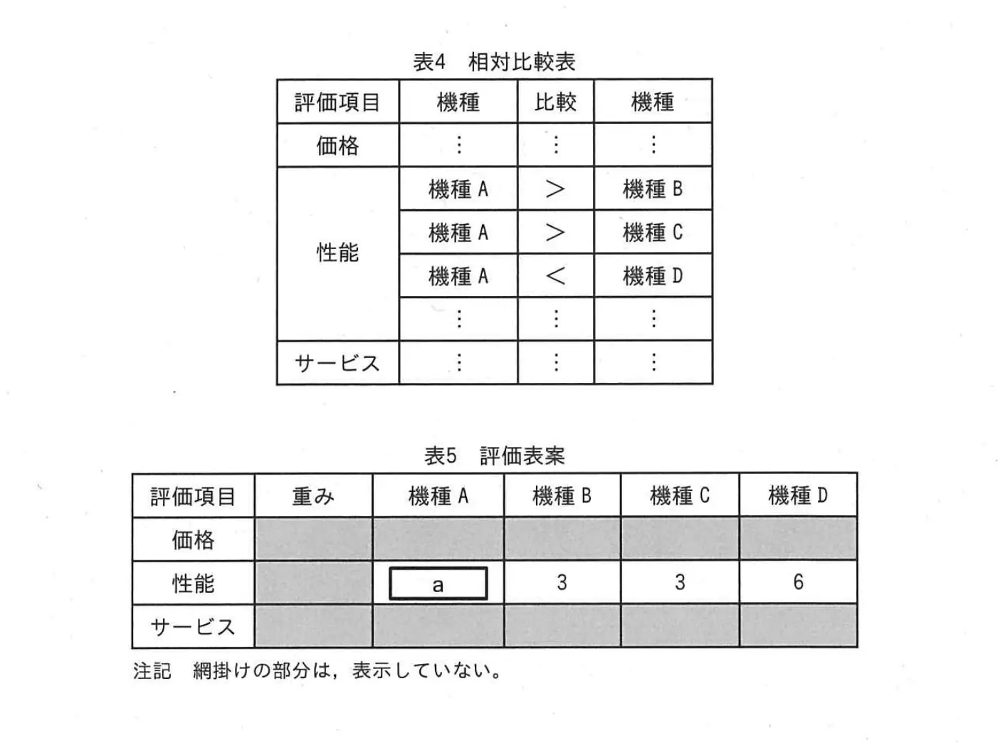 平成24年度春期 問87 図1