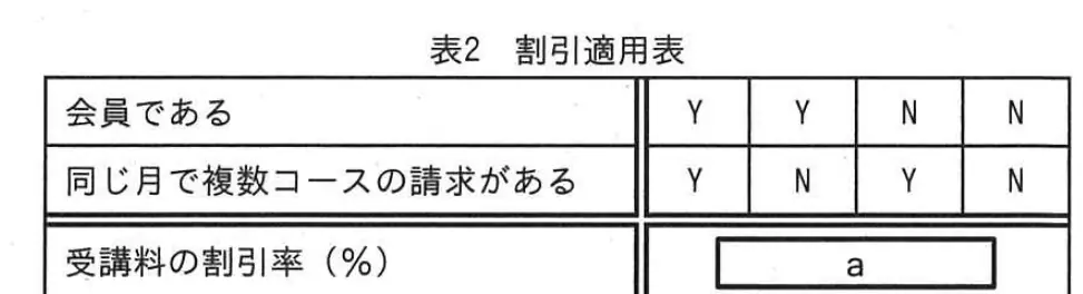 平成24年度春期 問89 図1