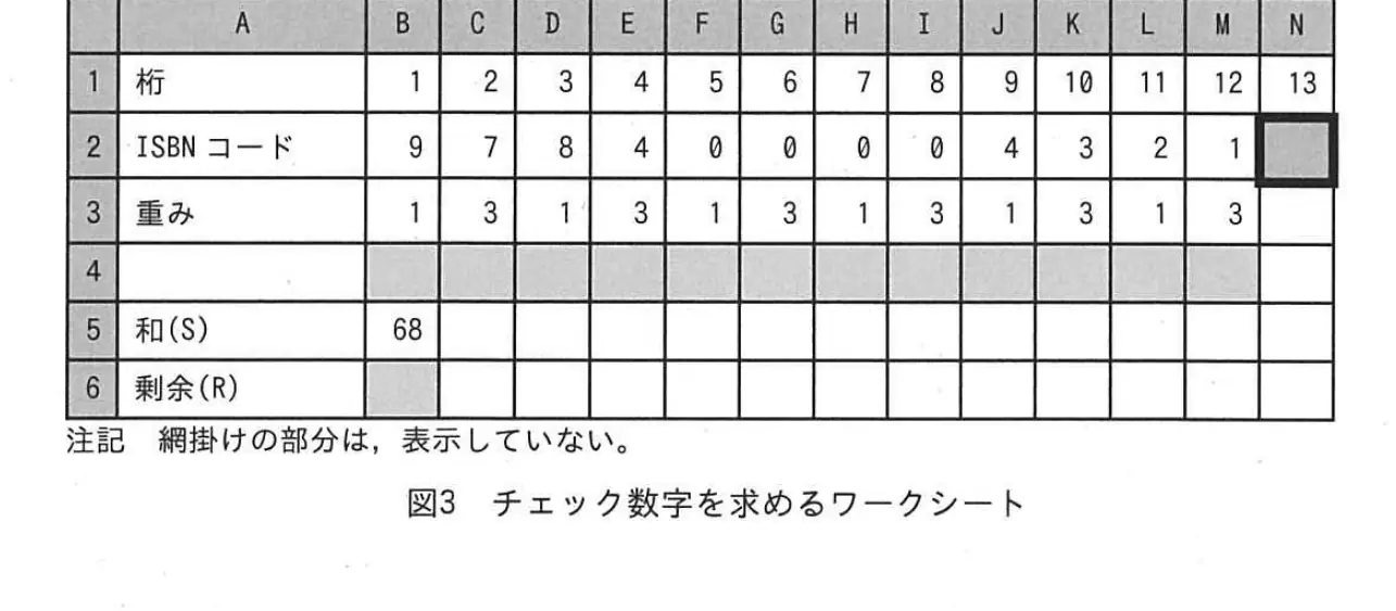 平成24年度春期 問100 図1