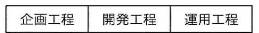 平成25年度秋期 問37 図1