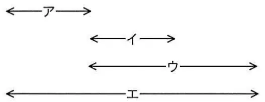 平成25年度秋期 問37 選択肢の図