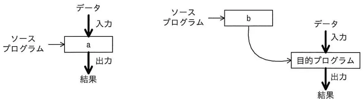 平成25年度秋期 問55 図1