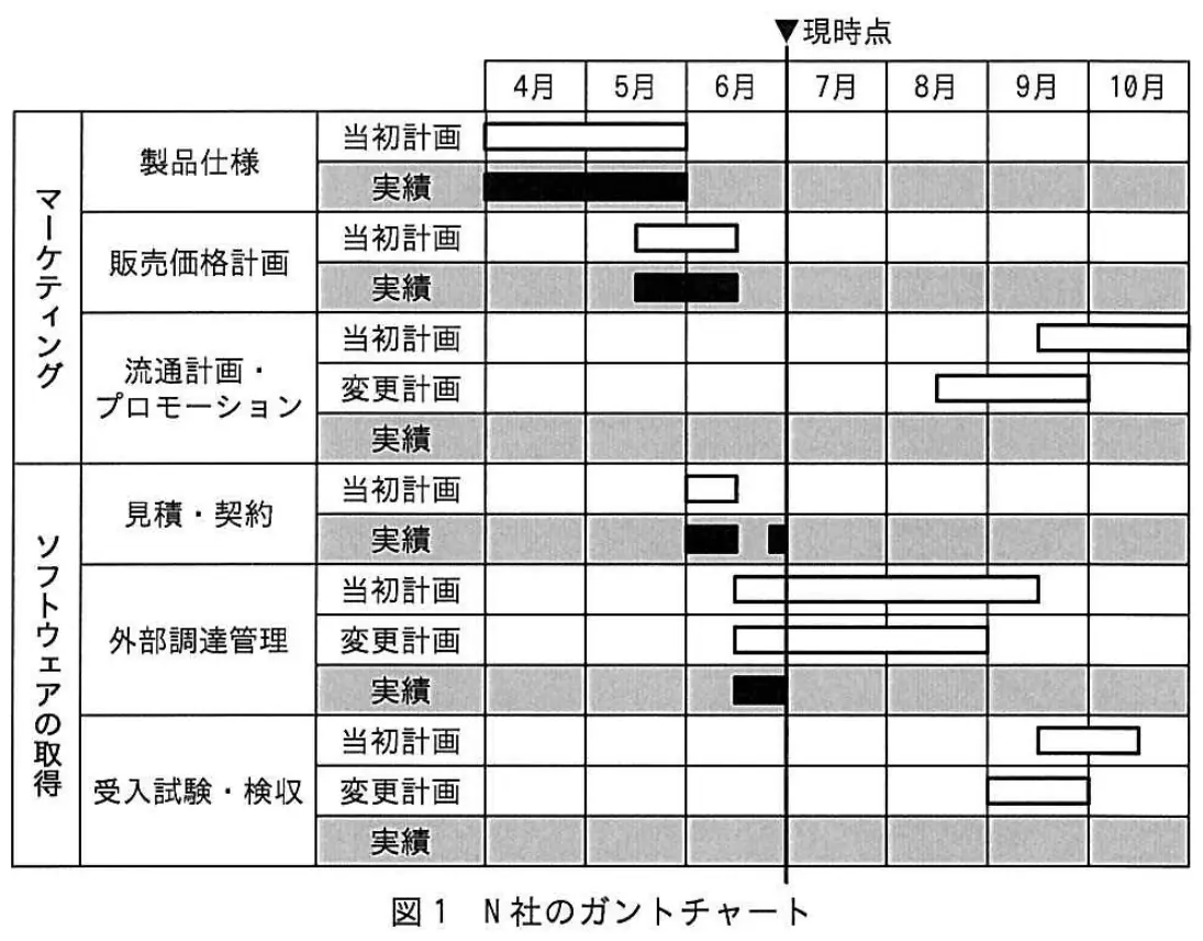 平成25年度秋期 中問A（問85〜88） 図1