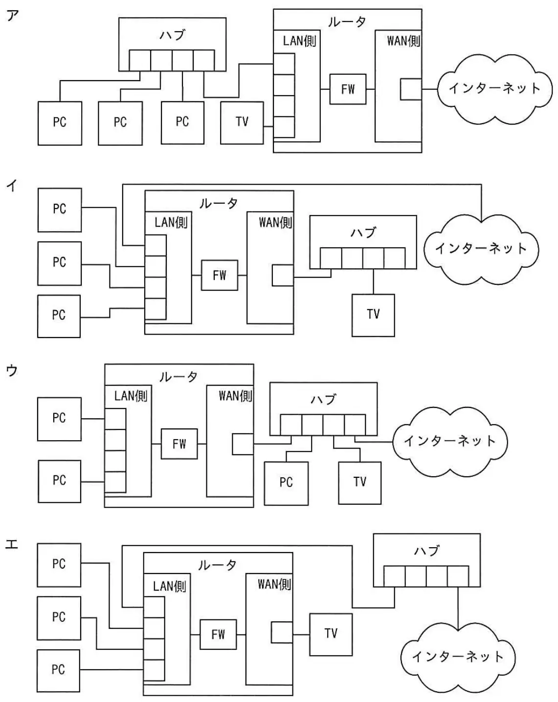 平成25年度春期 問68 選択肢の図