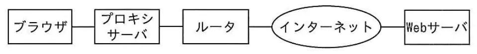 平成25年度春期 問74 図1