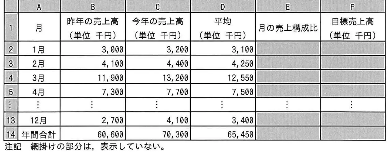 平成25年度春期 問96 図1