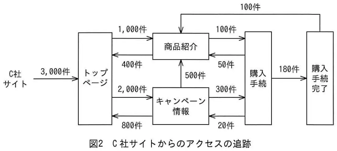 平成25年度春期 問99 図1