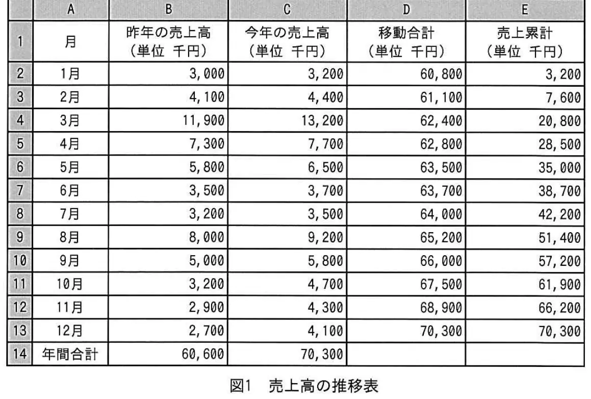 平成25年度春期 中問C（問93〜96） 図1