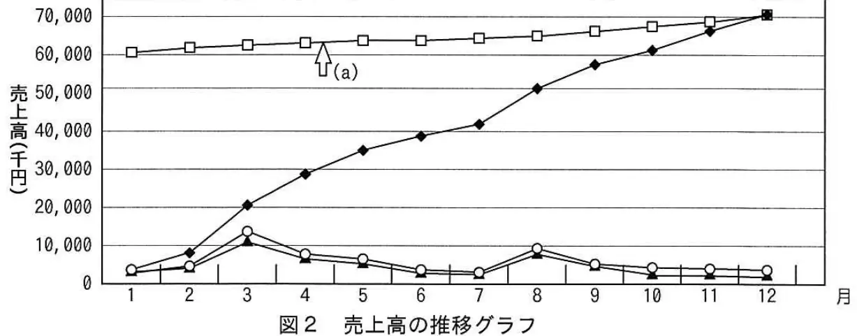平成25年度春期 中問C（問93〜96） 図2