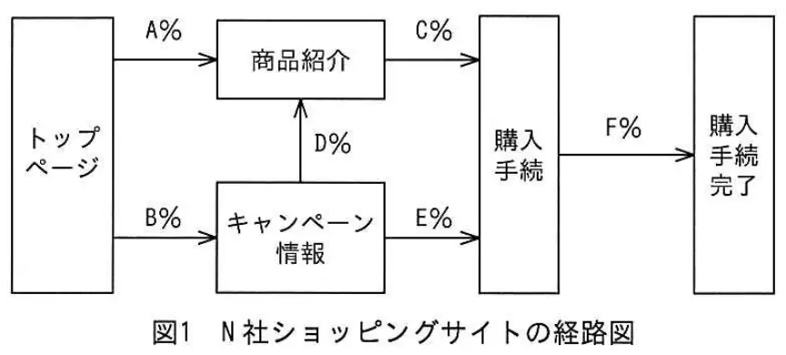 平成25年度春期 中問D（問97〜100） 図1