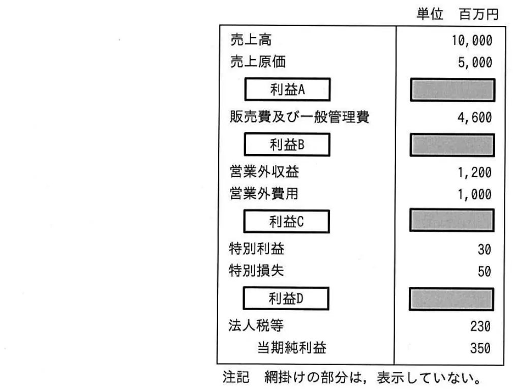 平成26年度秋期 問11 図1
