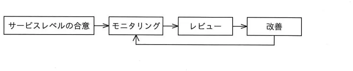 平成26年度秋期 問31 図1