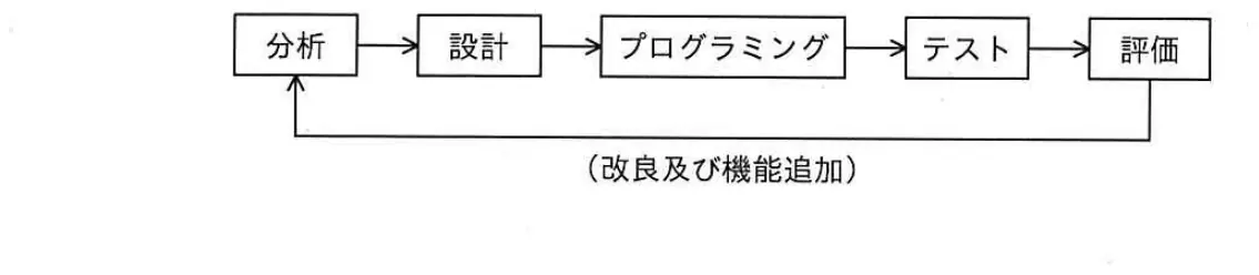 平成26年度秋期 問42 図1