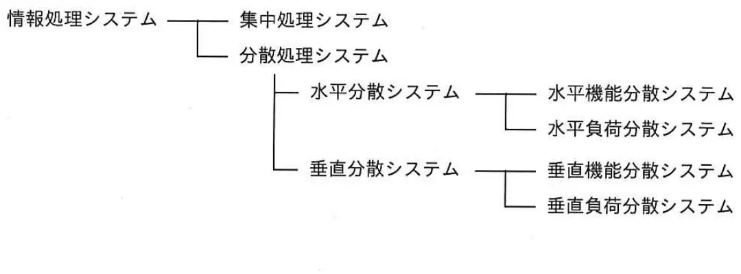 平成26年度秋期 問48 図1