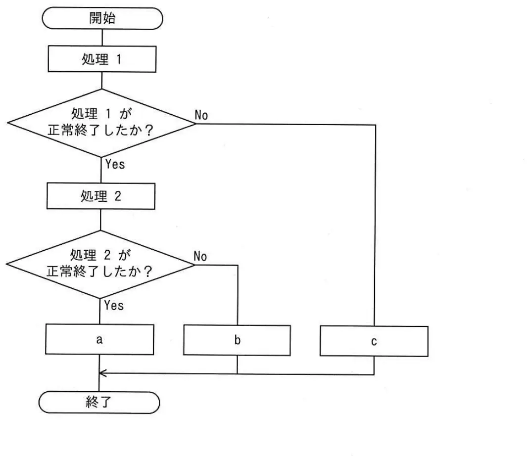 平成26年度秋期 問71 図1