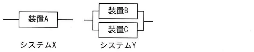 平成26年度秋期 問84 図1