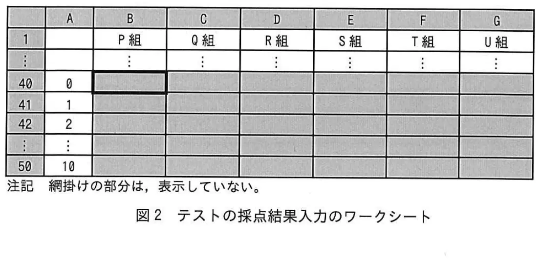 平成26年度秋期 問93 図1