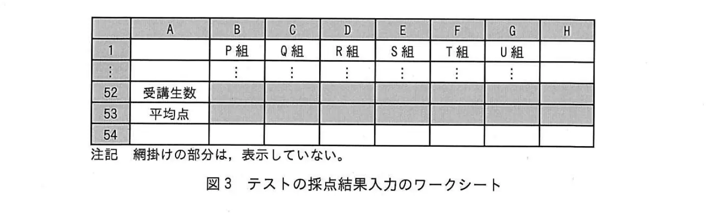 平成26年度秋期 問94 図1