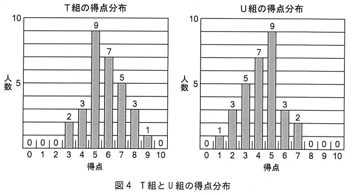平成26年度秋期 問95 図1