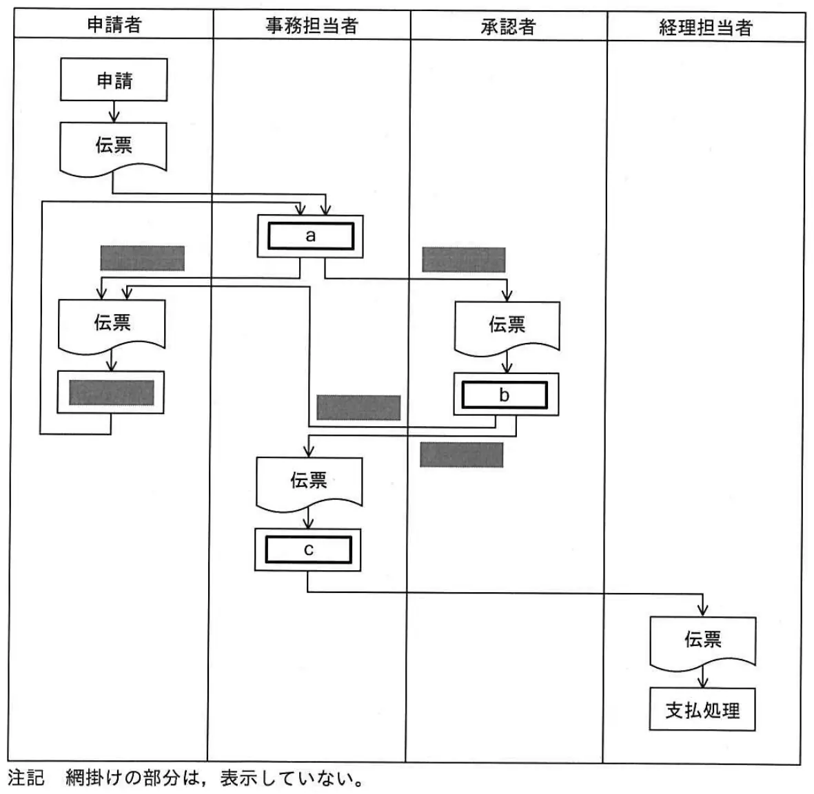 平成26年度秋期 問97 図1