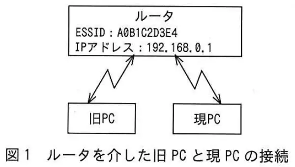 平成26年度秋期 中問B(問89〜92) 図1