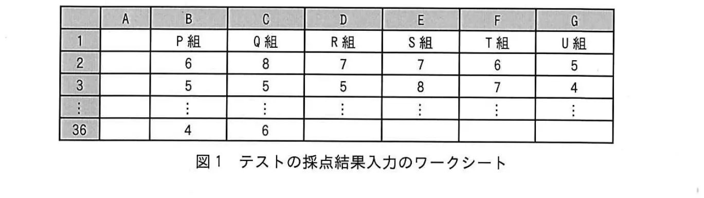平成26年度秋期 中問C（問93〜96） 図1
