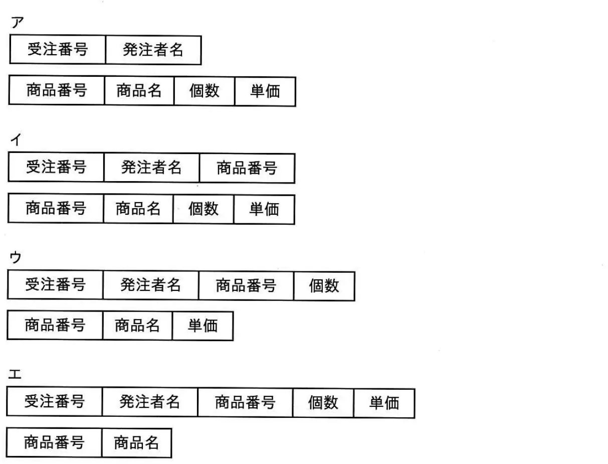 平成26年度春期 問60 選択肢の図