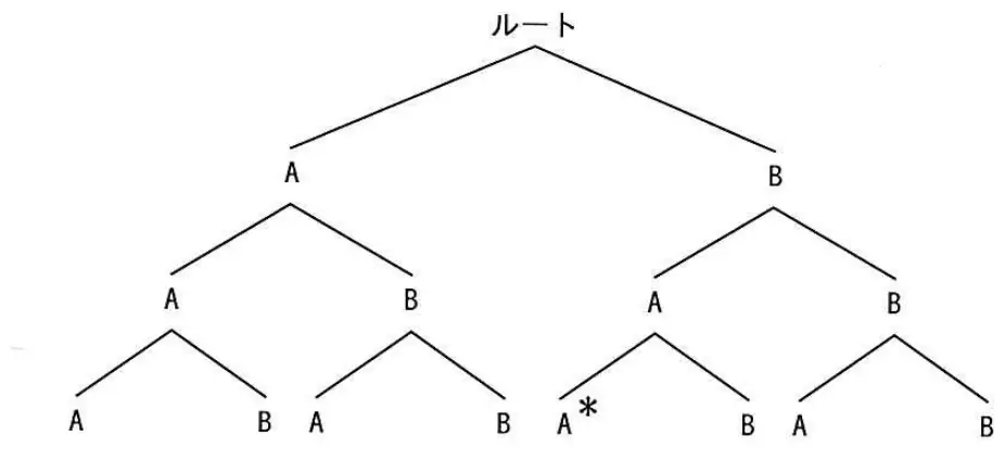平成26年度春期 問68 図1