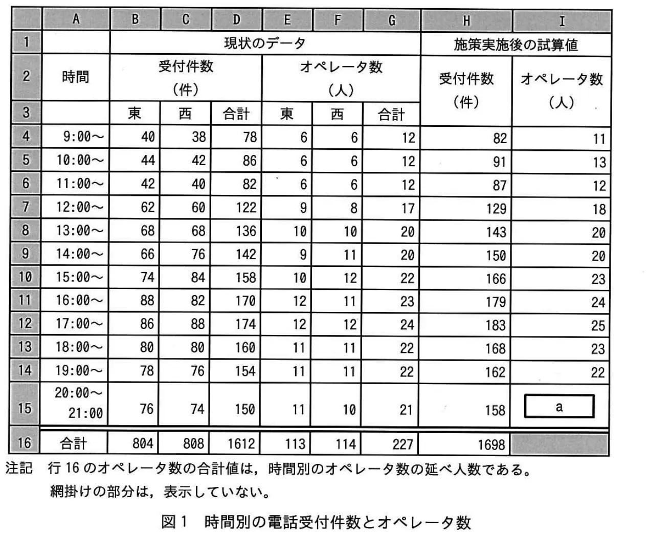 平成26年度春期 問86 図1