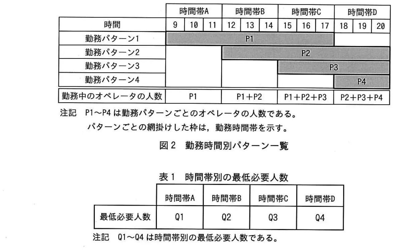 平成26年度春期 問87 図1