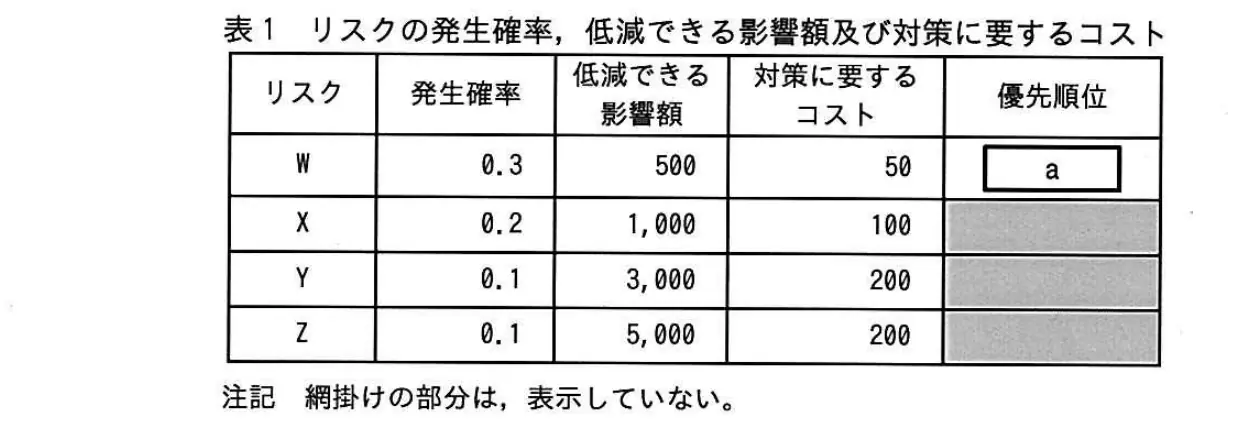 平成26年度春期 問98 図1
