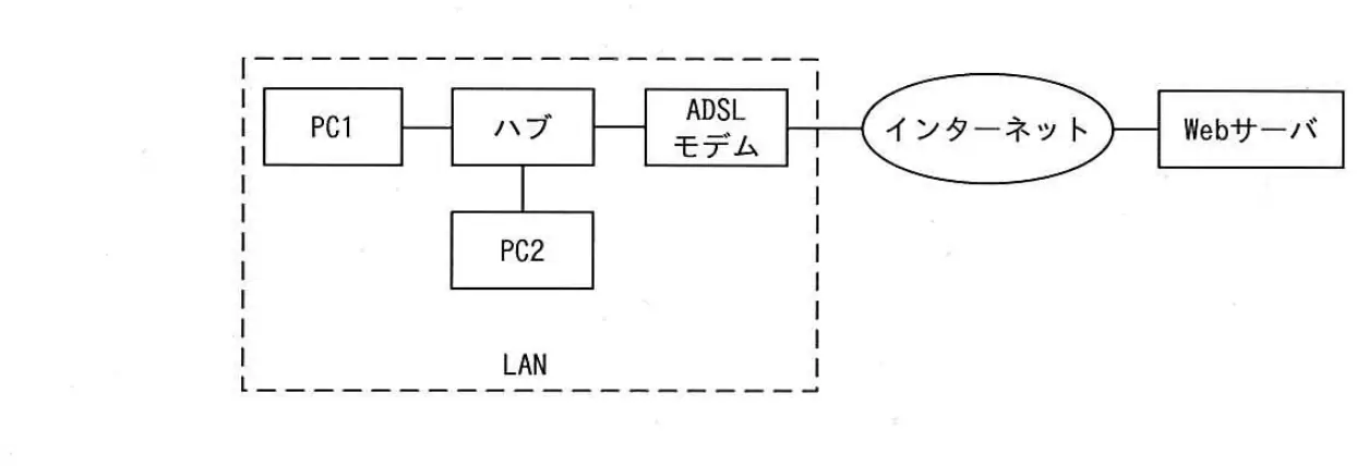 平成27年度秋期 問66 図1