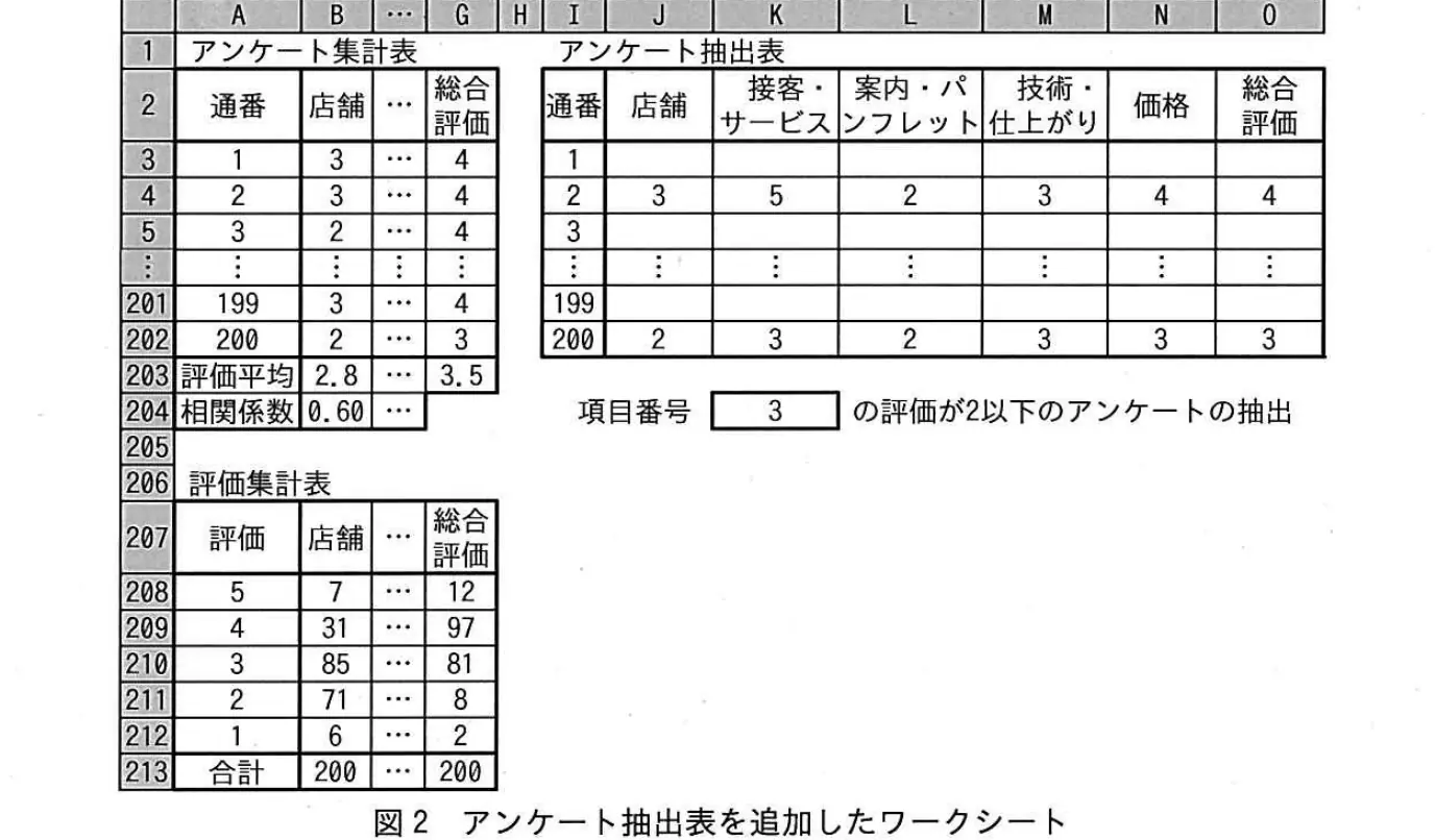 平成27年度秋期 問86 図1