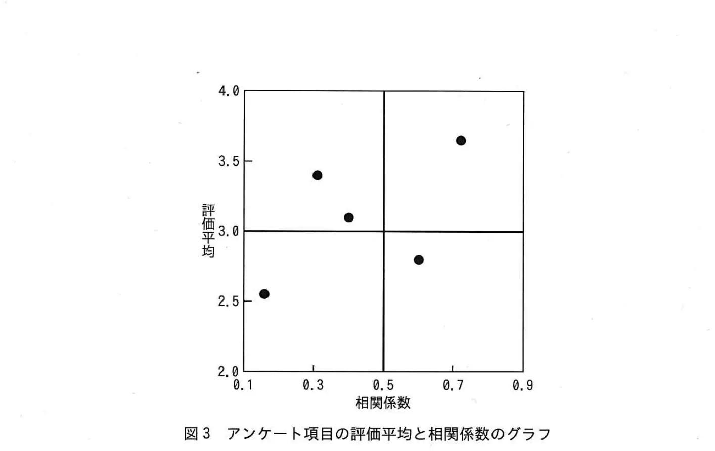 平成27年度秋期 問88 図1