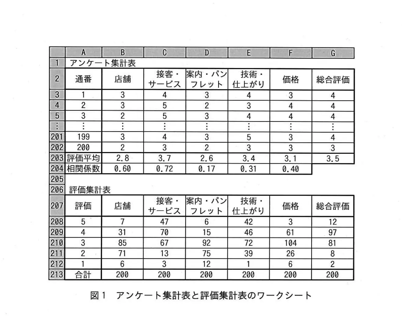 平成27年度秋期 中問A（問85〜88） 図1