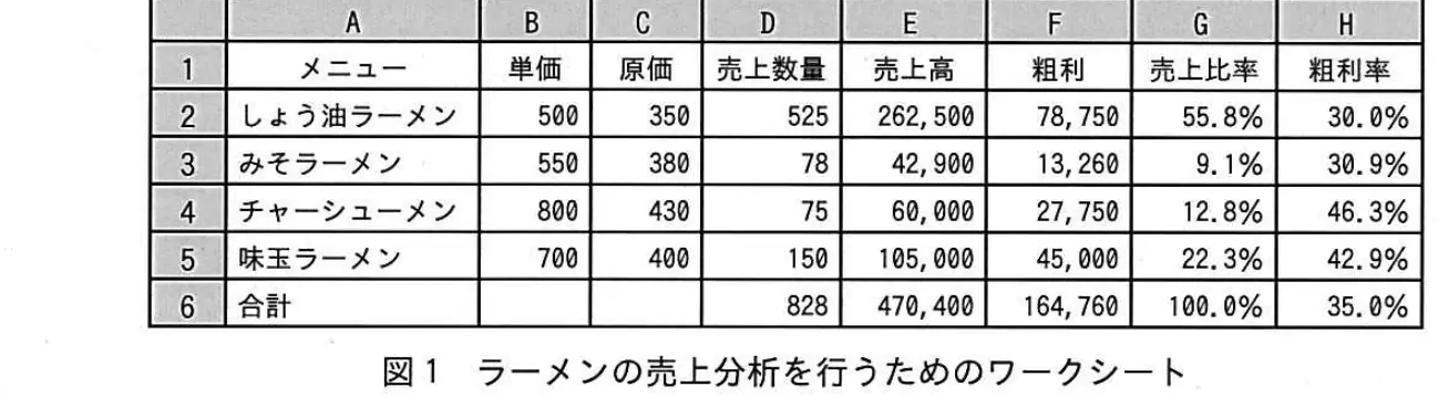 平成27年度秋期 中問B(問89〜92) 図1