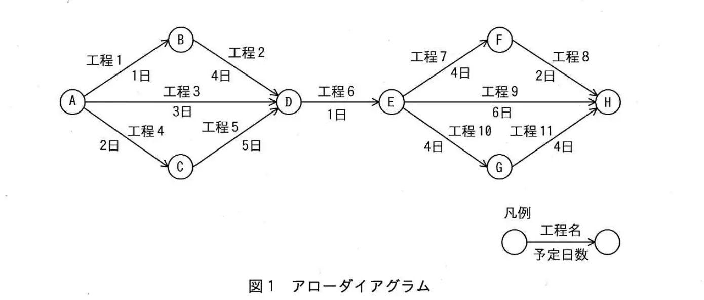 平成27年度秋期 中問C（問93〜96） 図1