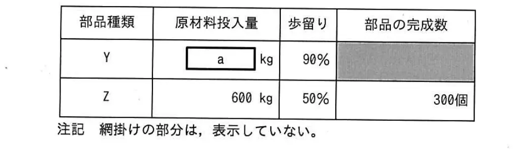 平成27年度春期 問11 図1