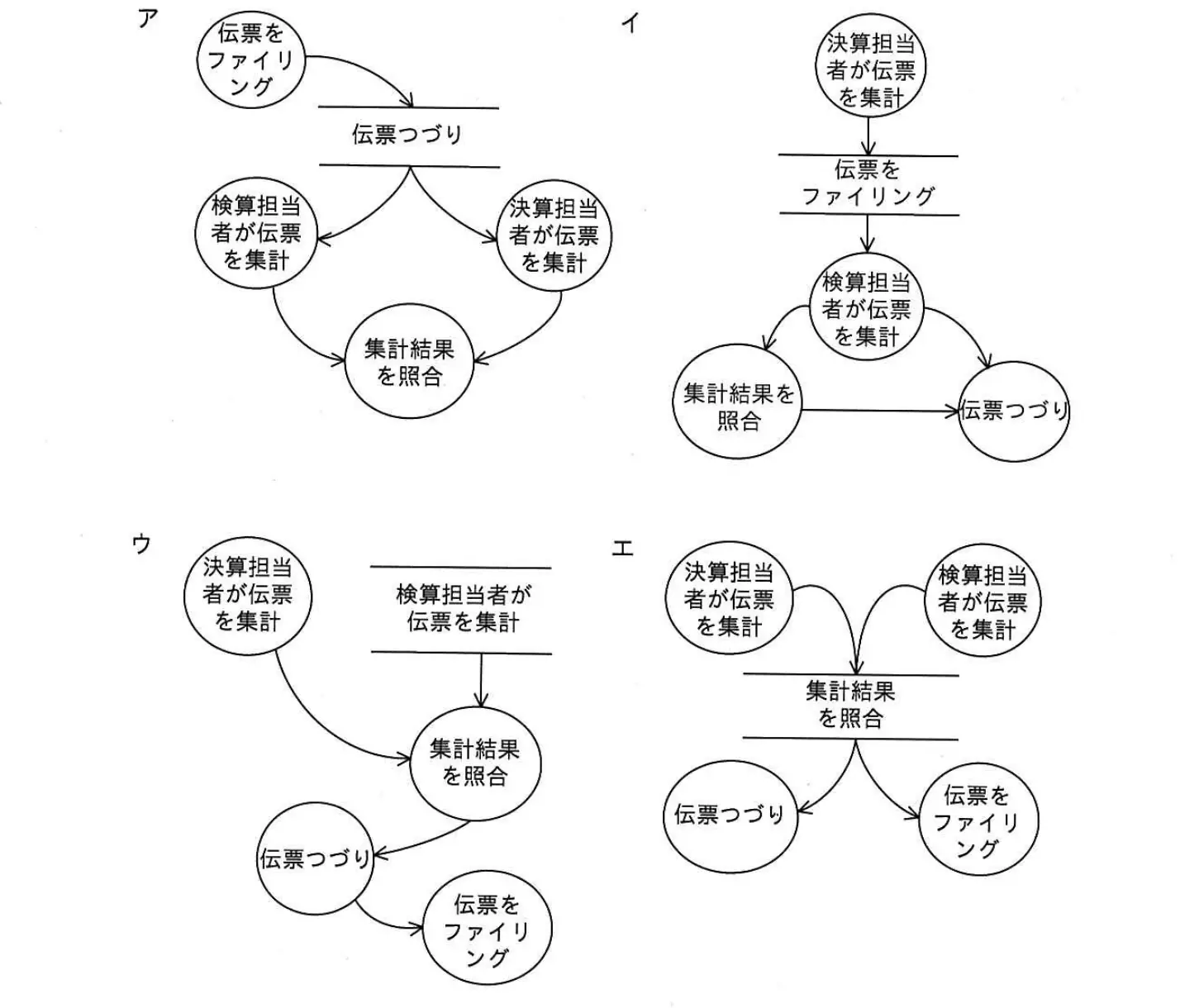 平成27年度春期 問25 選択肢の図